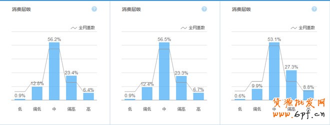 寶貝詳情頁(yè)