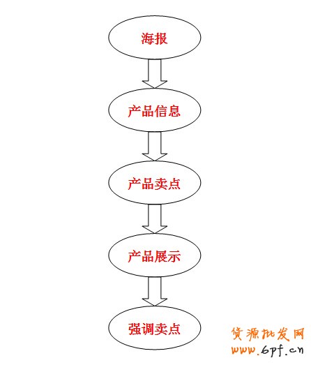 寶貝詳情頁(yè)