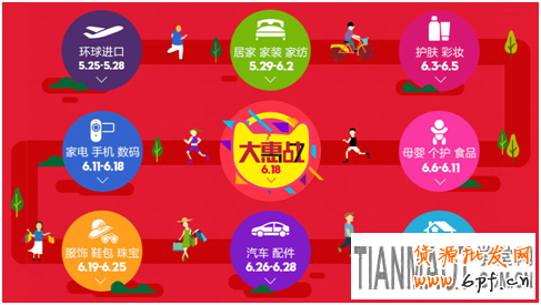 年中大促銷如何維護(hù)好老用戶再次購買?