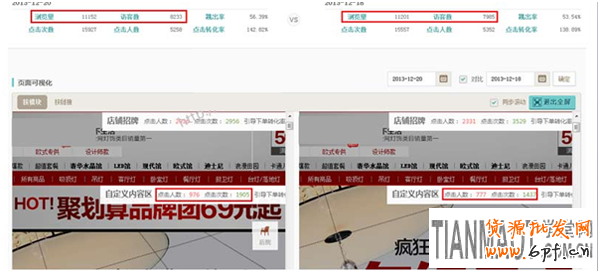 利用生意參謀工具來觀察店鋪裝修好壞