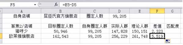 (連載)鉆展定向:如何篩選店鋪?10