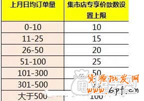 什么是手機(jī)專享價(jià)？設(shè)置條件是什么？