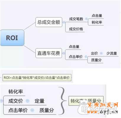 當(dāng)前局勢下的直通車 1