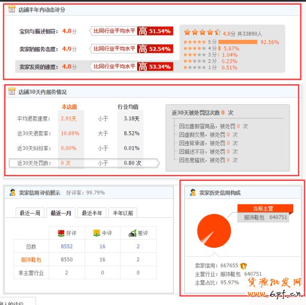 淘寶店鋪運營