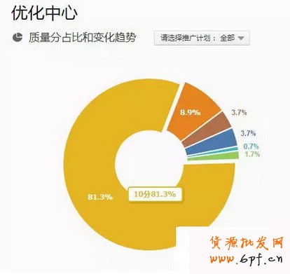 淘寶案列分析