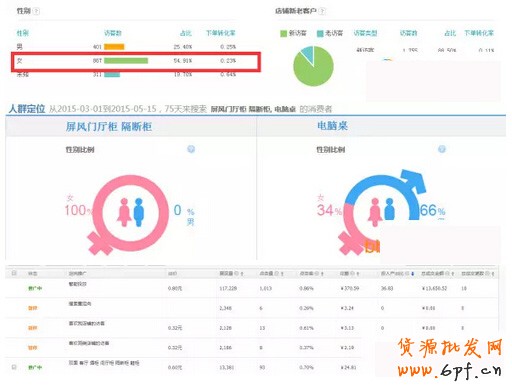 淘寶案列分析