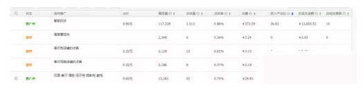 淘寶案列分析