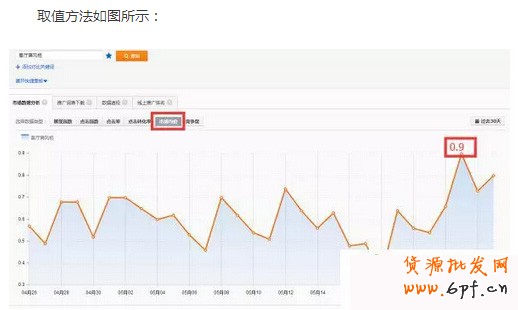 淘寶案列分析
