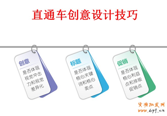 直通車優化