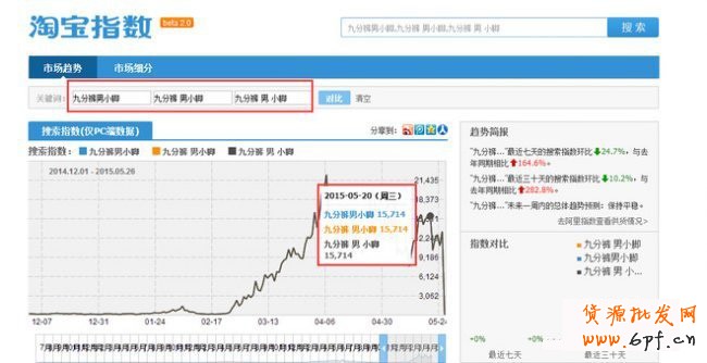 淘寶指數