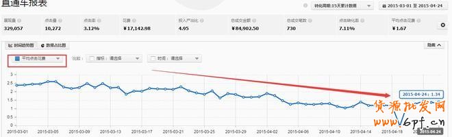淘寶數據