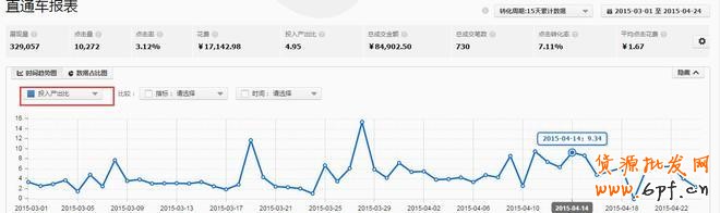 淘寶數據
