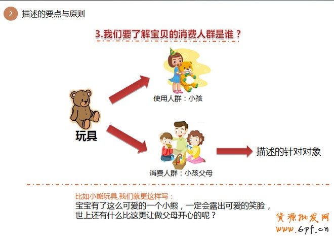詳情頁(yè)設(shè)計(jì)思路