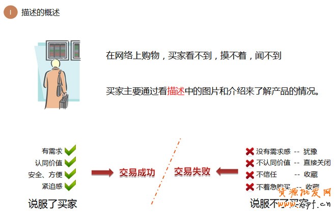 詳情頁(yè)設(shè)計(jì)思路