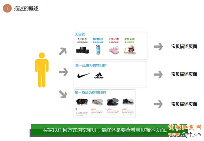 詳情頁(yè)設(shè)計(jì)思路