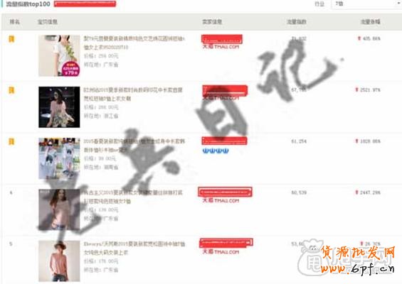 直通車如何選擇并測試出爆款的潛質？