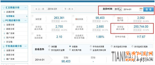 淘寶賣家打造爆款如何對寶貝進行測款試驗?