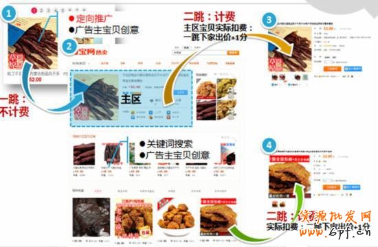 2015新手完全掌握直通車基礎知識篇