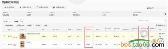 實(shí)戰(zhàn)分享直通車店鋪推廣的優(yōu)化奧妙