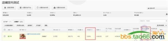 實(shí)戰(zhàn)分享直通車店鋪推廣的優(yōu)化奧妙