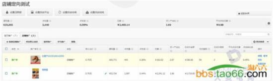 實(shí)戰(zhàn)分享直通車店鋪推廣的優(yōu)化奧妙