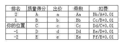 GJSAY光晶說：開不好直通車無非就那么幾個原因