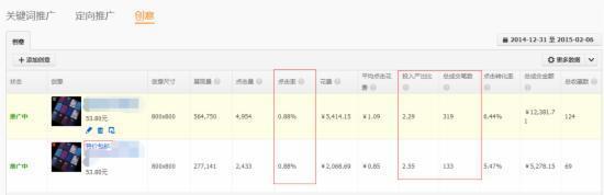 干貨：影響淘寶直通車權重的重要因素
