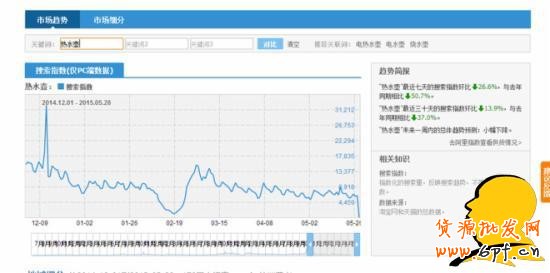 淘寶選詞：淘寶指數咋看？指數分析教程助您成功！