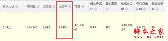 重新定義直通車——7年淘寶/天貓運營干貨分享
