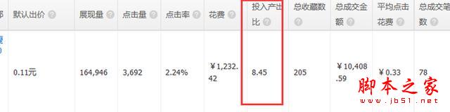 重新定義直通車——7年淘寶/天貓運營干貨分享