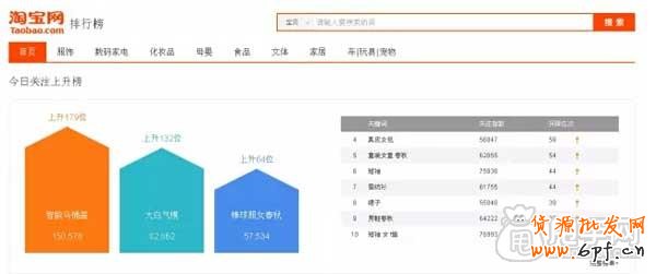 淘詞也門技術(shù)活,標(biāo)題優(yōu)化必備 6