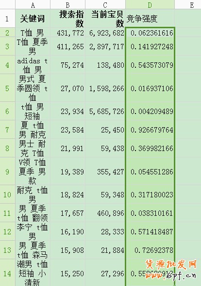 數(shù)據(jù)魔方
