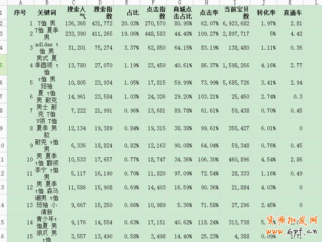 數(shù)據(jù)魔方