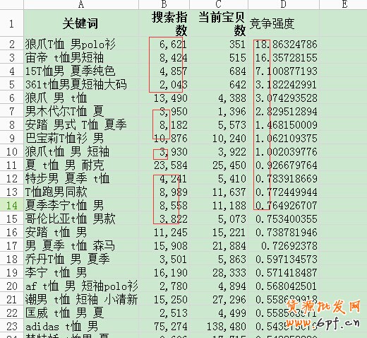數(shù)據(jù)魔方