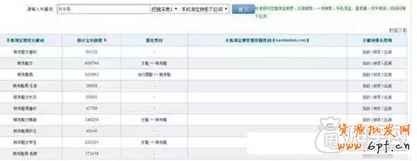 你不懂的手機端淘詞訣竅？ 6