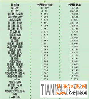 如何通過生意參謀工做好標題優化來提高自然排名呢？
