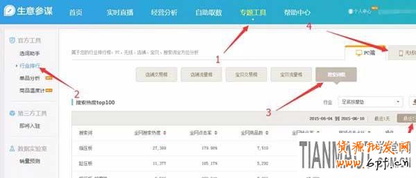 如何通過生意參謀工做好標題優化來提高自然排名呢？