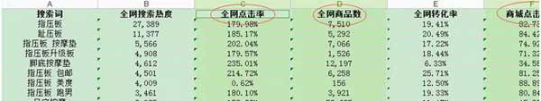 如何通過生意參謀工做好標題優化來提高自然排名呢？