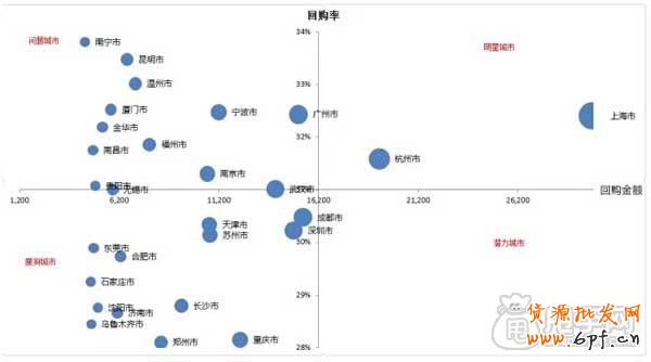 配合淘寶CRM玩轉(zhuǎn)鉆展推廣 3