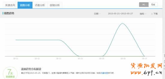 行業(yè)分析