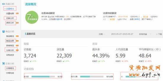 行業(yè)分析