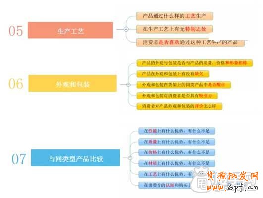 微商,你真正了解你的產品嗎？3