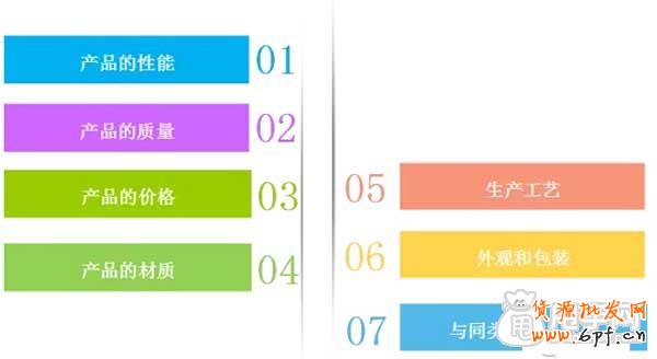 微商,你真正了解你的產品嗎？