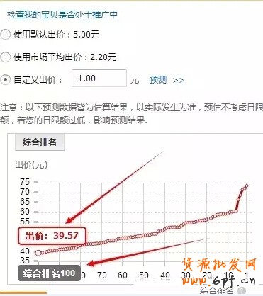 直通車