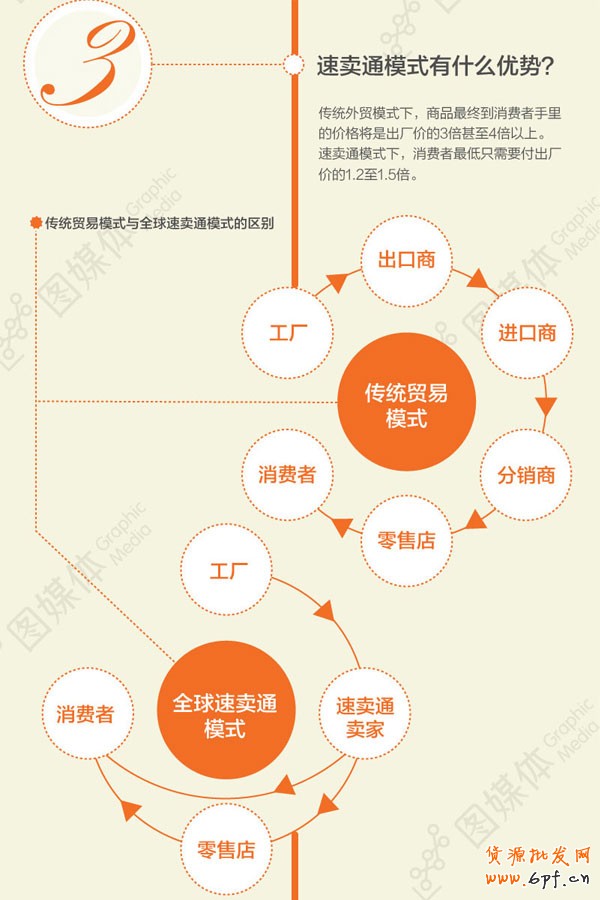 全球速賣通