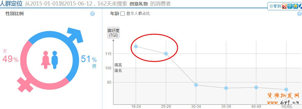 淘寶指數