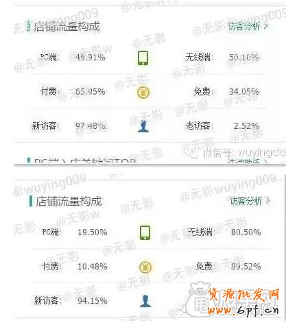 2015年我們應(yīng)該怎么操作呢?