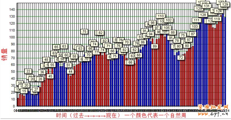 淘寶數(shù)據(jù)