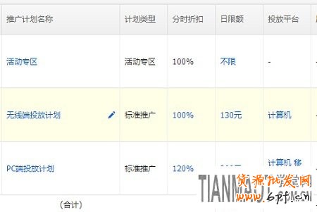 淘寶直通車推廣的基礎(chǔ)知識非常重要