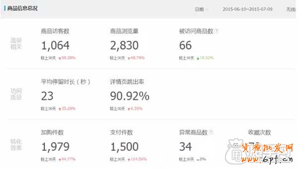 探索活動結(jié)束后流量急速下降的問題 5